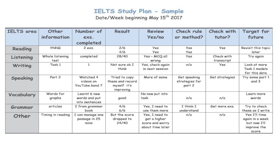 How can I set an effective routine for IELTS practice?